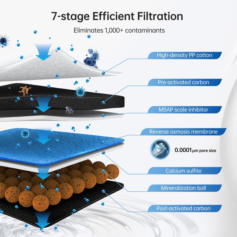 7-stage Efficient Filtration