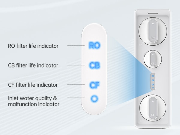 NexTrend Filter Life & Inlet Water Quality Indicator