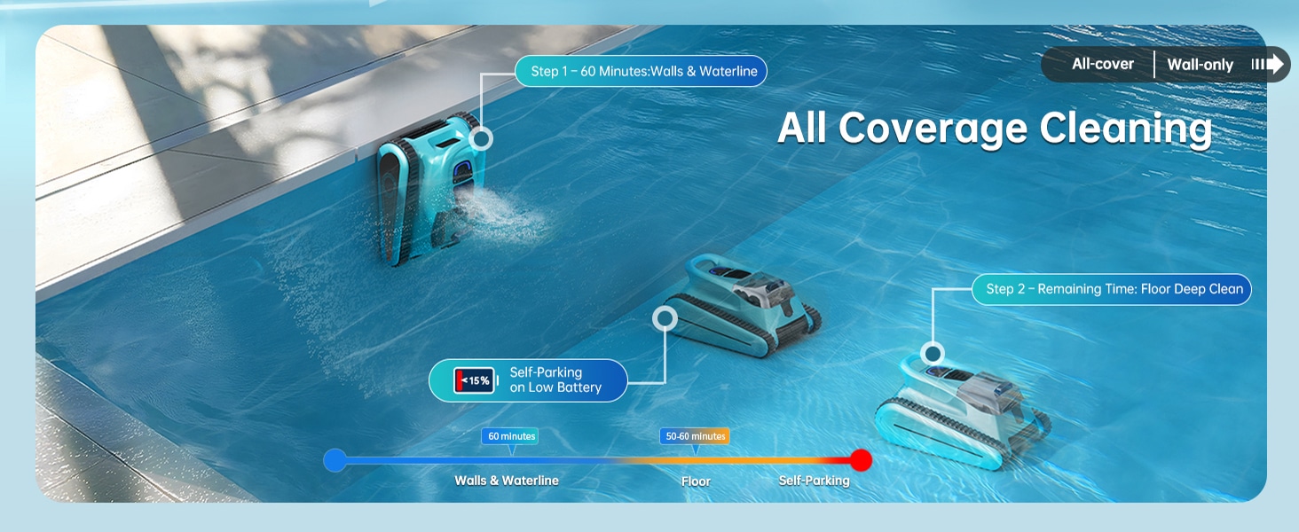 cordless pool vacuum cleaner - All Coverage Cleaning